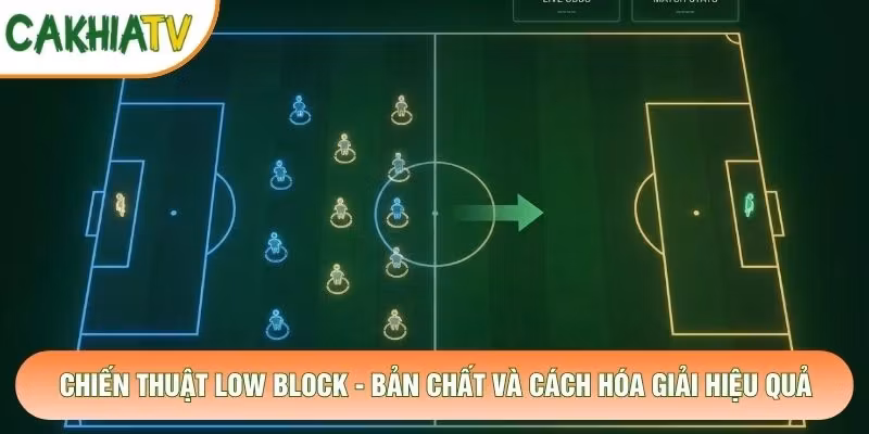 Chiến Thuật Low Block – Bản Chất Và Cách Hóa Giải Hiệu Quả