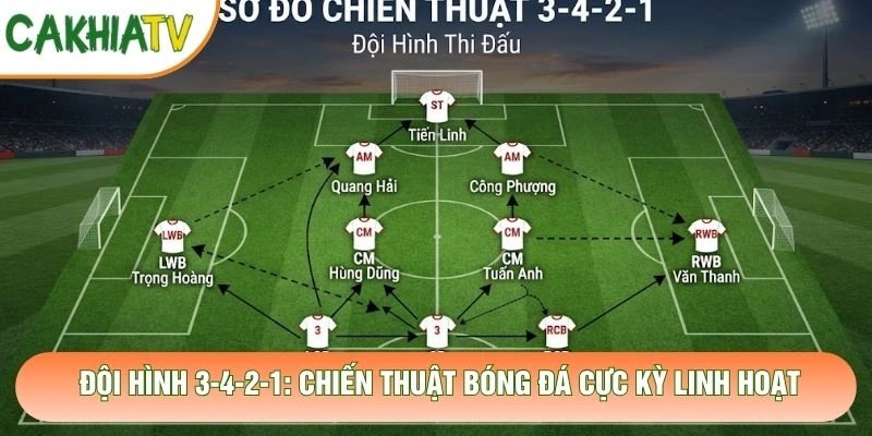 Đội Hình 3-4-2-1: Chiến Thuật Bóng Đá Cực Kỳ Linh Hoạt