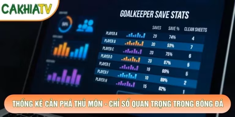 Thống Kê Cản Phá Thủ Môn - Chỉ Số Quan Trọng Trong Bóng Đá
